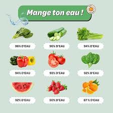 Epingle Sur Conseils Vegetaliens