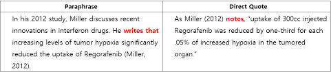 Researchers must often discuss other studies for a variety of reasons: Examples Of Paraphrasing In Academic Writing Wordvice