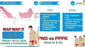 Kabar bkn untuk guru honorer k2 yang tidak ikut tes p3k 2019 berita mendadak datang pada penerimaan pppk 2019, khususnya tes p3k 2019, jadi pada. Puluhan Tahun Guru Honor Berstatus K2 Ali Berharap Bisa Lulus Seleksi P3k Banjarmasin Post