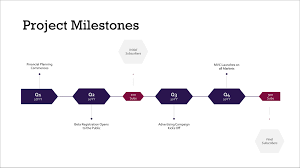 23 Free Gantt Chart And Project Timeline Templates In