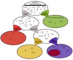 lets be rational math 4 most