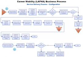 65 studious home delivery process flow chart