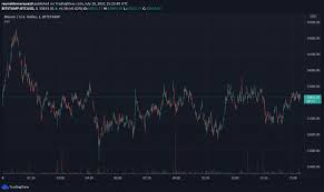 Here S How Bitcoin Could Crash To 28k On Chain Data Shows Bitcoin Ethereum Binance Blockchain Crypto In 2021 Bitcoin Blockchain Cryptocurrency Cryptocurrency
