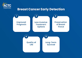 Image result for Breast Cancer Screening