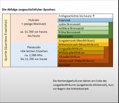 Einschlägige untersuchungen haben gezeigt, dass dabei 90 prozent der. Was Ist Eigentlich Steinzeit Das Ahrensburger Tunneltal