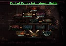 After you have killed the exile you face the true boss of this map. Path Of Exile German Guide To The Incursions Spielepost