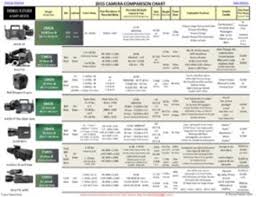 2015 Camera Comparison Chart Tvtechnology