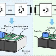 One of the sst architectures is a three stages sst where quadrable active bridge (qab) can be used in the isolation stage. Model Of The Qab Converter And Main Waveforms Using The Psm Download Scientific Diagram