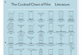The Cocktail Chart Of Film Literature Own Thrillist