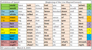 Aabbccdd = 1/4 x 1/4 x 1/4 x 1/4 = 1/2564. Aabbccddeeffgg Every Sonnet