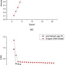 He is an agent of instinct and lacks theoretical reason for his actions. 120803 Pdfs Review Articles In Autonomics