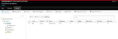 Camel context can be notion as a field which continues all things together. Fuse On Openshift Guide Red Hat Fuse 7 3 Red Hat Customer Portal