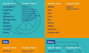 Study Lists Foods For Fighting Rheumatoid Arthritis Symptoms And Progression