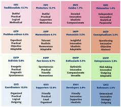 Character Personality Types Infp Personality Mbti