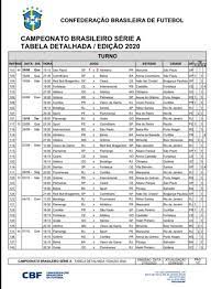 Notícias, vídeos, ingressos, como ser sócio e acompanha ao vivo os jogos do furacão. Brasileirao 2020 Tera Jogos Em Novo Horario Aos Domingos