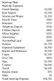 So you can understand how long. Retail Clothing Store Business Plan Executive Summary Company Summary Products Market Analysis Summary