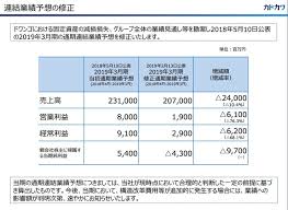なぜ失敗した ドワンゴの位置ゲー テクテクテクテク 終了の理由 ファン目線で考察 ビジネスインサイダージャパン Line News