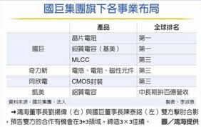 漲幅排行： 1 運 錩 30.80 +2.80 2 燁 輝 27.50 +2.50 3 艾笛森 21.45 +1.95. åœ‹å·¨çµç›Ÿé´»æµ·æ­ä¸Šè˜‹æžœéˆ ä¸­æ™‚æ–°èžç¶² å•†å'¨