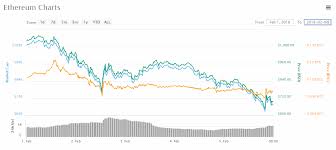 ethereum price prediction a complete review of ethereum