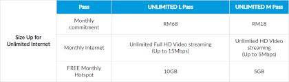Unlimited calls digi rates for sms: Celcom Mega Review Unlimited Vs Lightning Pass Barzrul Tech
