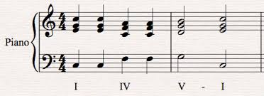 Для просмотра онлайн кликните на видео ⤵. Emmakeyzg Instrumentals Hy A Blog On Music Instruments Majorly Piano