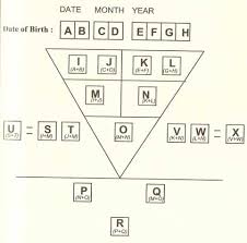 Visible distinguishing marks can be scars, moles, tattoos, etc. Power Of Numbers Numerology