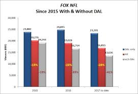 Dallas cowboys schedule thanksgiving day 2015. The Dallas Cowboys Are A Force Unmatched In The Nfl S National Ratings