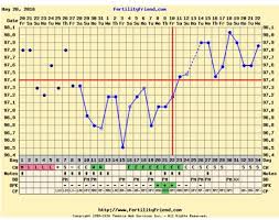 Cm And Cervix Position Before Bfp Babycenter