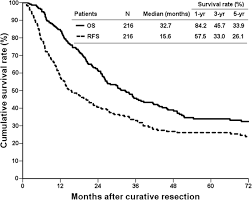You will be contacted by someone from tarrant county public health whether your results are positive or negative. Characterization Of Intrahepatic Cholangiocarcinoma After Curative Resection Outcome Prognostic Factor And Recurrence Bmc Gastroenterology Full Text