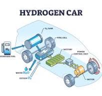 Hydrogen Fuel Cell Manufacturing Contamination Removal ...