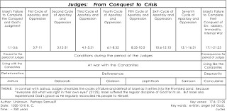 Reading Judges Words Of Grace