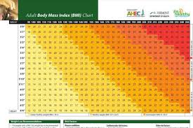 Weight Charts Men Jasonkellyphoto Co