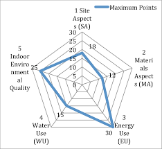 radar chart of hk beam score point download scientific diagram