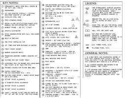 Image From Http Mountainviewcohousing Org Images Key Legend Jpg Image Key Surface Fire Extinguisher