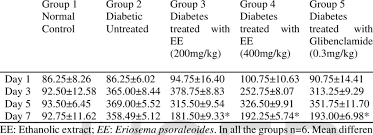 Image result for Eriosema psoraleoides