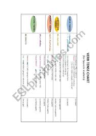 verb tense chart esl worksheet by ecastfor