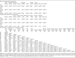 Determinants Of The Adjustment Speed Of Capital Structure Evidence From Developing Economies Emerald Insight