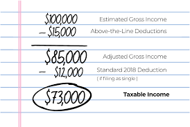 Income tax generally is computed as the product of a tax rate times the taxable income. Self Employed Calculate Your Quarterly Estimated Income Tax Xendoo