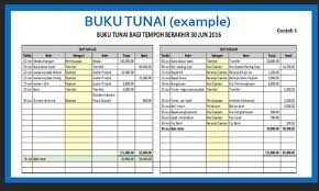 Menjadi seorang hse supervisor berarti memiliki tanggung jawab besar terhadap segala aspek keselamatan di area kerja. Kelayakan Untuk Menjadi Site Safety Supervisor