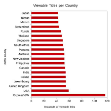 Download any vpn application on your device and install it. How To Get International Netflix In The Usa Updated June 2021