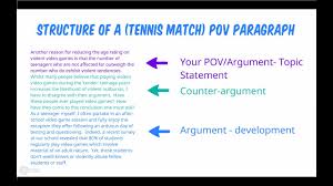 Pearson education accepts no responsibility whatsoever for the accuracy or method of working in the answers given. Aqa Gcse English Language Paper 2 Question 5 2017 Onwards Structuring An Argument Youtube
