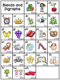This printable alphabet worksheet helps students practice upper and lowercase letters as well as sounds. Sound Anchor Charts Anchor Charts Alphabet Phonics Phonics Posters