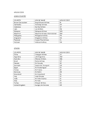 Airline Country Codes