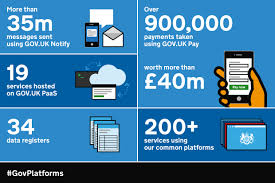 The issue made the sites inaccessible to many users for more than an. Gov Uk Platform As A Service Government As A Platform
