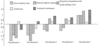 So, now, i have to find the values of a, b and c. Resources Development And Tourism Environmental Carrying Capacity Of Ecotourism Industry In Pingdingshan City China Ecological Processes Full Text