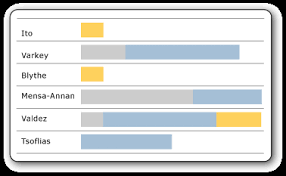 sparklines and data bars report builder and ssrs sql