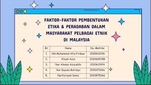 Maybe you would like to learn more about one of these? Faktor Pembentukan Etika Peradaban Dalam Masyarakat Quizizz