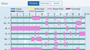 Upcload vermisst seine kunden und gleicht die maße. Die Vermessung Der Windel Ich Heute 10 Vor 8