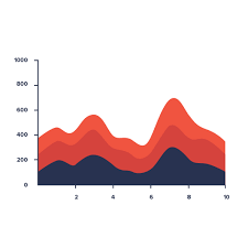 Stacked Area Chart Data Viz Project