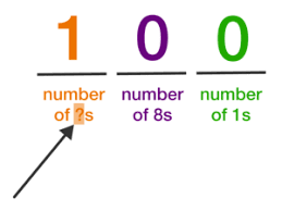 The Invention Of Number Bases Practice Problems Online